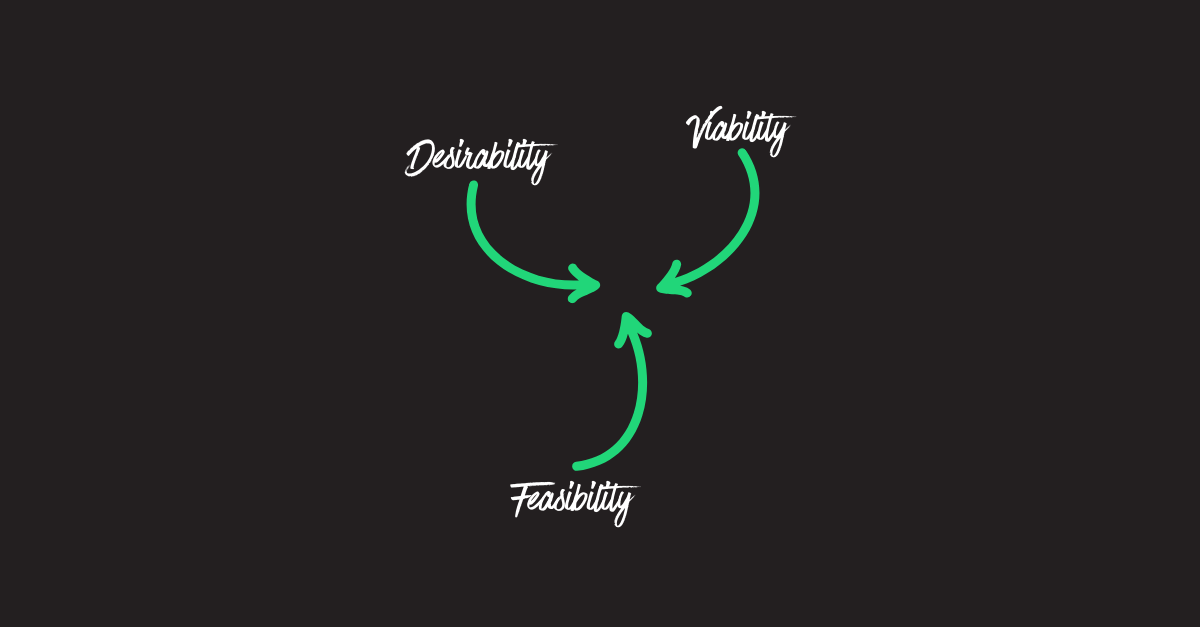 What design thinking has to do with building software.
