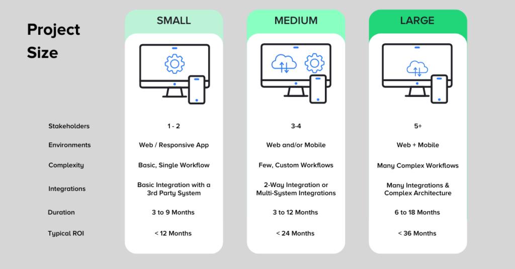 Cost of Custom Software Development: How Transparent Process Leads to Accurate Project Estimates 1 Cost of custom software development 2